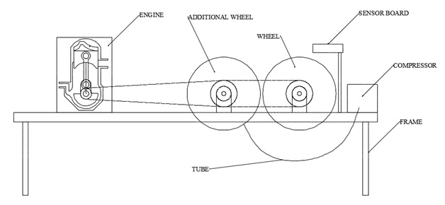 Emergency Helper Wheel